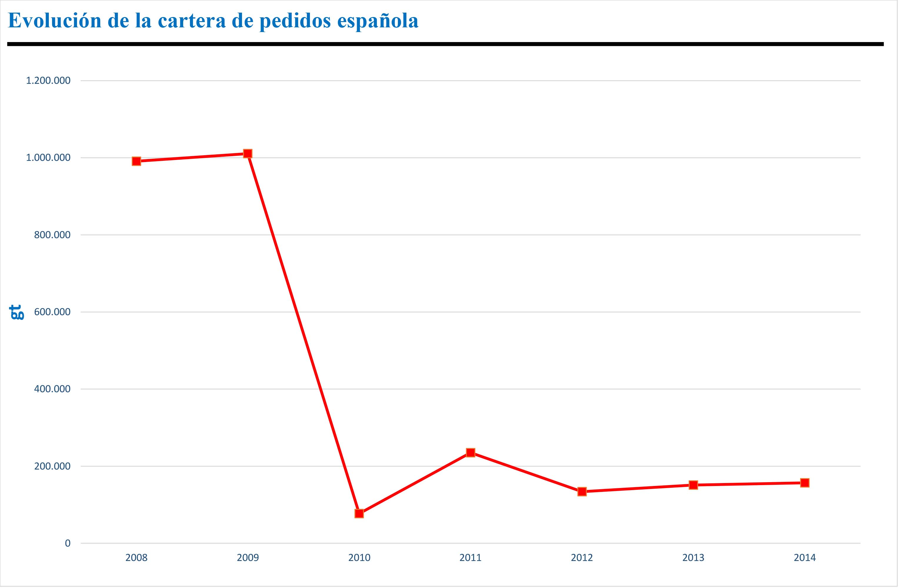 Etiquetas