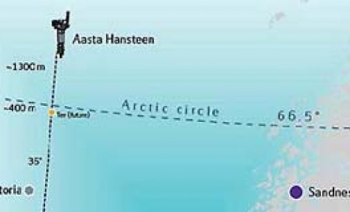 481 km de gasoducto submarino cruzarán el Círculo Polar Ártico