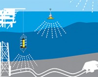 StormGeo presenta OceanWatch y SpillWatch