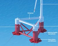 Comparative Analysis Review on Floating Offshore Wind Foundations (FOWF)