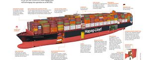 hlag_insights_infographic_valparaiso_express_eng