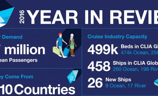 ¡28,5 millones de cruceristas para 2017!