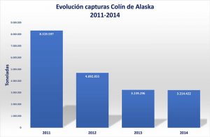 Colin_de_Alaska