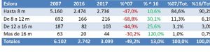 mercado_nautico_primer_semestre_2017_España