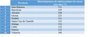 mercado_nautico_primer_semestre_2017_España_3