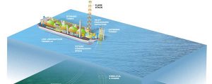FLNG Fortuna
