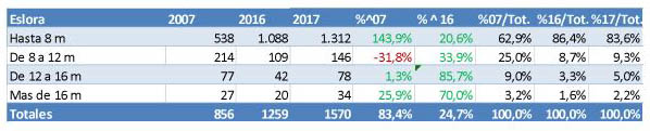 mercado de embarcaciones de recreo en España en 2017_3
