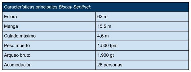 caracteristicas_tecnicas_biscay_sentinel