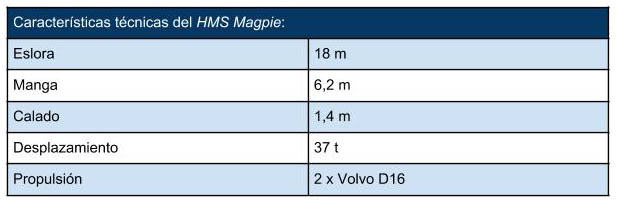 características_tecnicas_HMS_Magpie