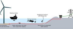 Sistema de monitorización de cable submarino probado en EMEC