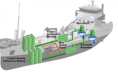 Kawasaki suministrará el sistema de propulsión eléctrica de los buques de las 5e