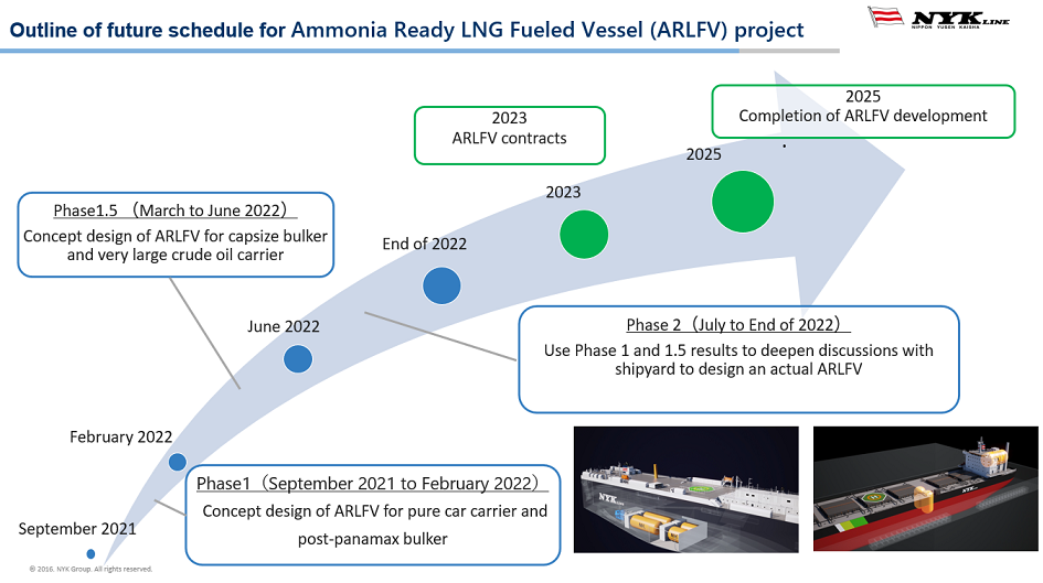 El Grupo NYK y Elomatic han comenzado el desarrollo de un diseño conceptual sobre un buque alimentado con GNL y amoniaco.