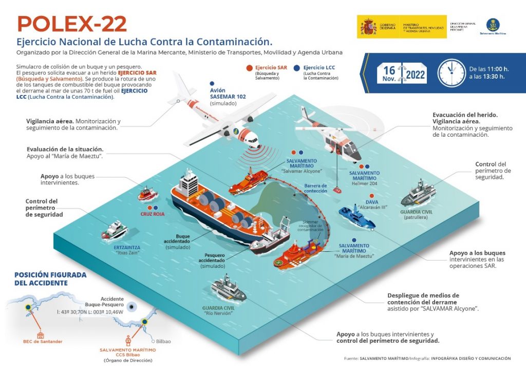 Simulacro en Bilbao para mejorar la coordinación ante posibles emergencias de contaminación marina