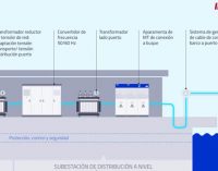 Ormazabal e Ingeteam electrificarán los muelles del puerto de Bilbao