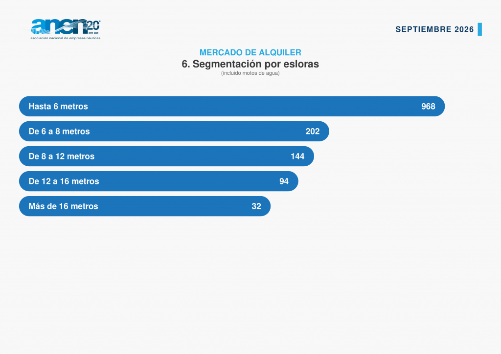 Infografia_esloras_mercado_alquiler